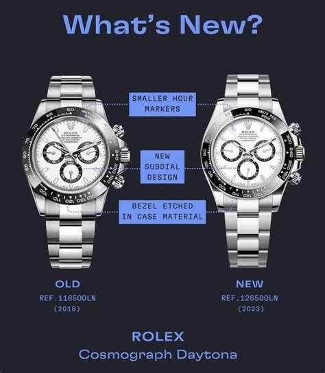 rolex daytona 16518 review|Rolex daytona 116500 vs 126500.